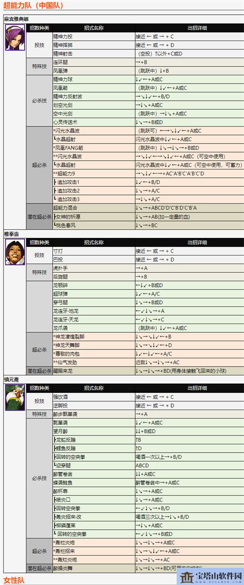 拳皇2002风云再起出招表