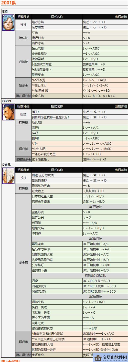 拳皇2002风云再起出招表