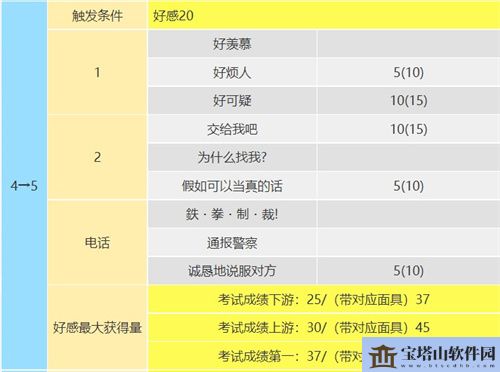 p5r新岛真coop攻略