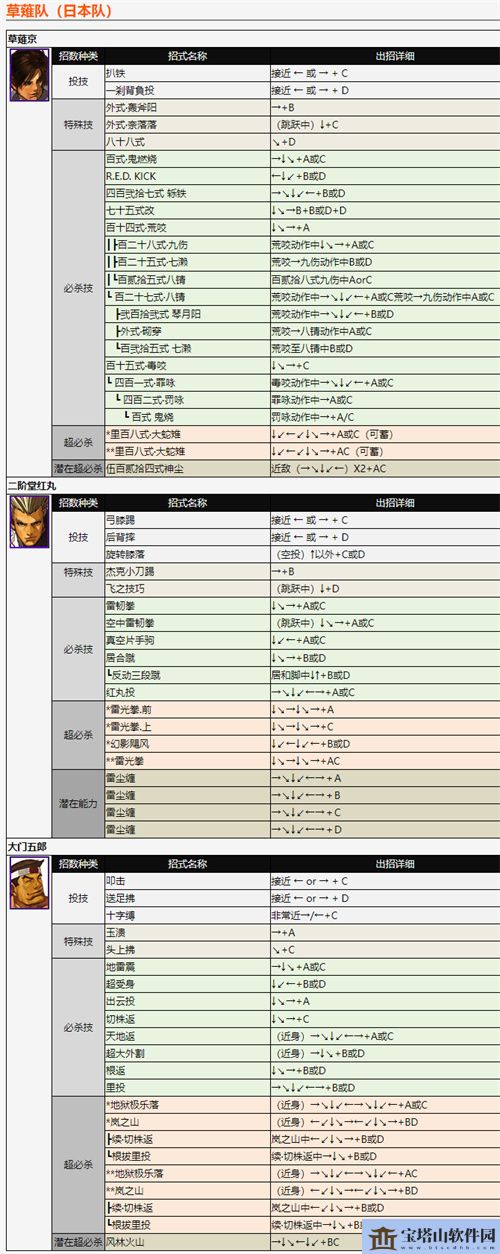 拳皇2002风云再起出招表