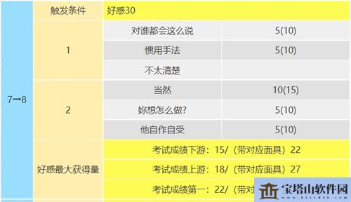 p5r新岛真coop攻略