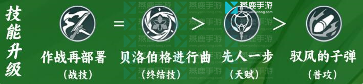 崩坏星穹铁道布洛妮娅攻略大全