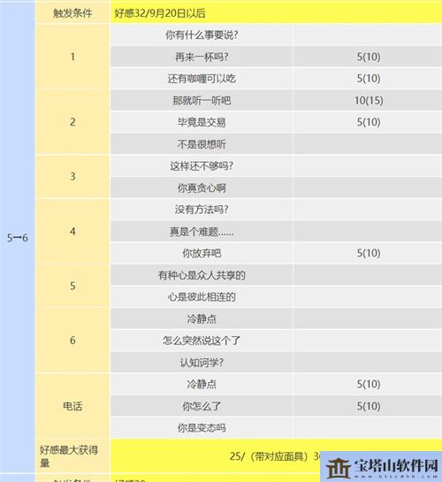 p5r丸喜拓人coop攻略