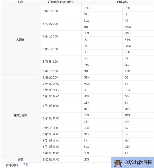 英雄联盟msi季中赛2023冠军是谁