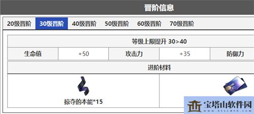 崩坏星穹铁道希儿晋阶材料汇总