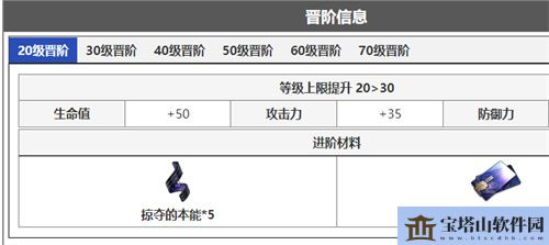 崩坏星穹铁道希儿晋阶材料汇总