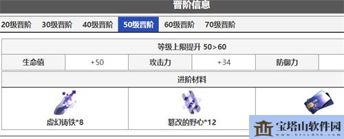 崩坏星穹铁道希儿晋阶材料汇总