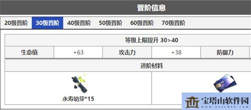 崩坏星穹铁道景元进阶材料一览