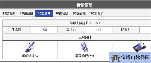 崩坏星穹铁道希儿晋阶材料汇总