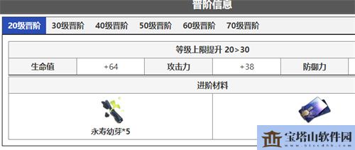 崩坏星穹铁道景元进阶材料一览