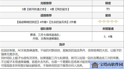 崩坏星穹铁道全角色搭配推荐