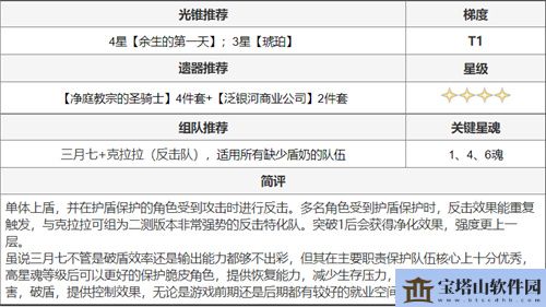 崩坏星穹铁道全角色搭配推荐