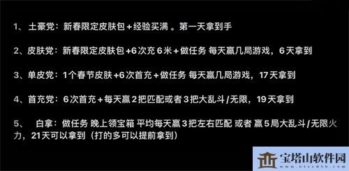 英雄联盟手游免费获得龙瞎皮肤需要打多少局游戏