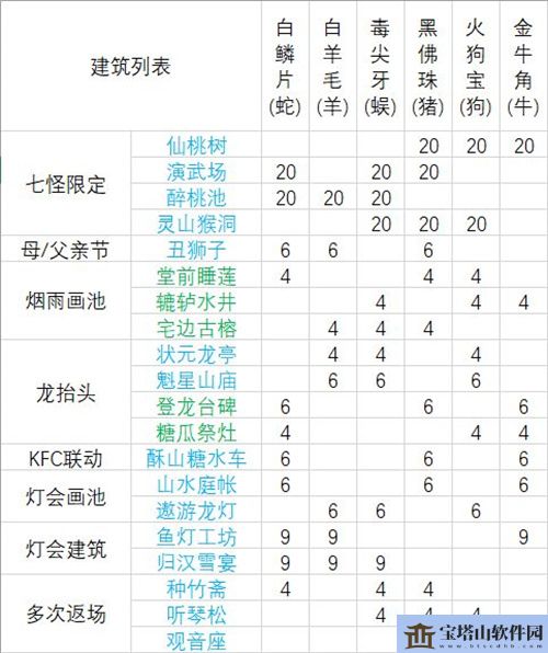 江南百景图袁洪有哪些建筑