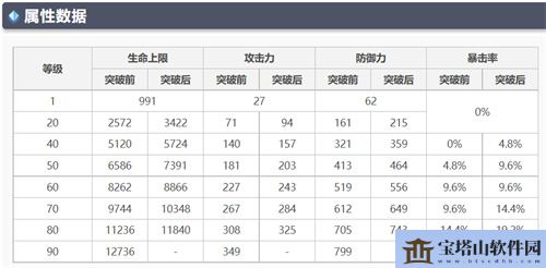 原神魈90级基础面板属性介绍