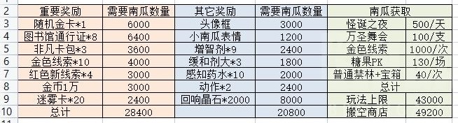 哈利波特魔法觉醒万圣节活动攻略