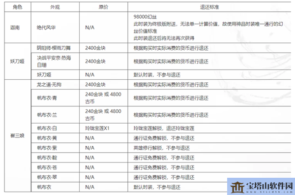 永劫无间皮肤退款方法