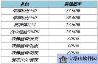 王者荣耀王昭君夜幽花仙多少钱能出