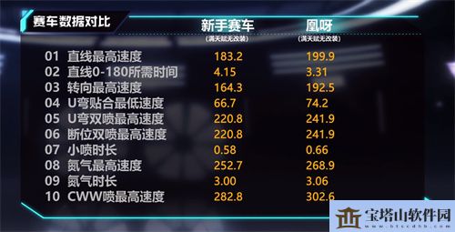 QQ飞车手游凰呀性能怎么样