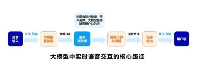 OpenAI发布实时API，AI实时语音时代如何抢占风口？