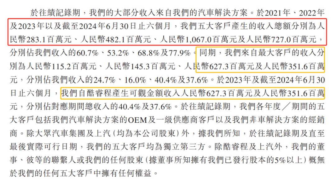 上市在即的地平线，后院失火了