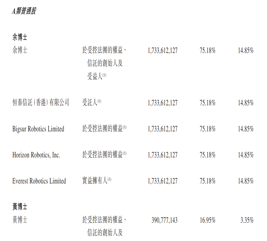 上市在即的地平线，后院失火了