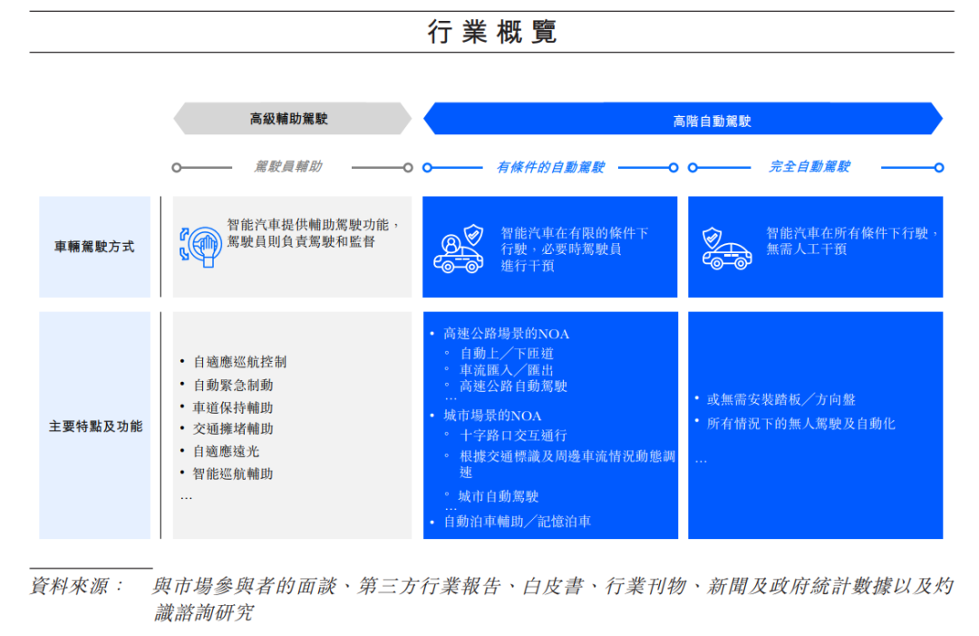 上市在即的地平线，后院失火了