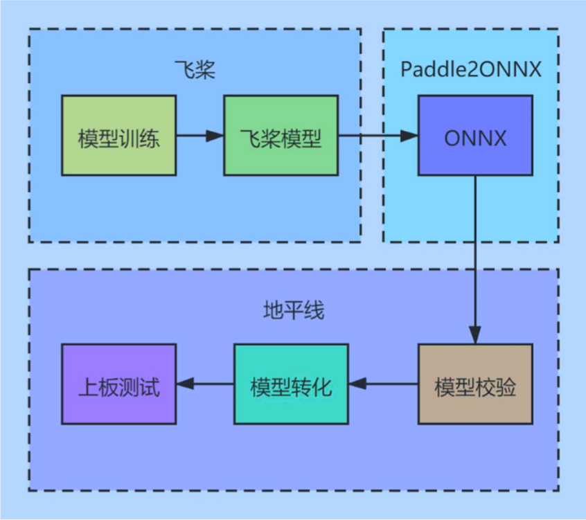 上市在即的地平线，后院失火了