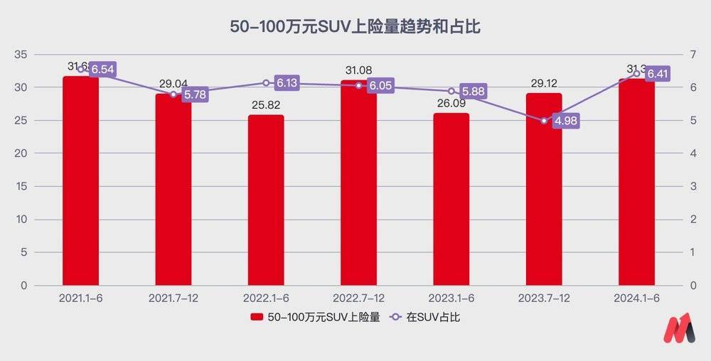 华为给赛力斯的溢价，正在消退