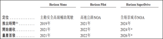 最值得期待的中国硬科技IPO终于要来了