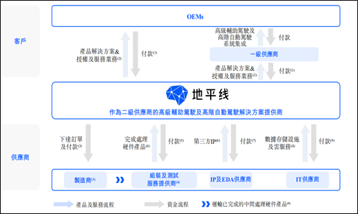 最值得期待的中国硬科技IPO终于要来了