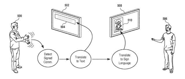 索尼无障碍专利公布：聋哑玩家联机游戏时可实现实时手语交流