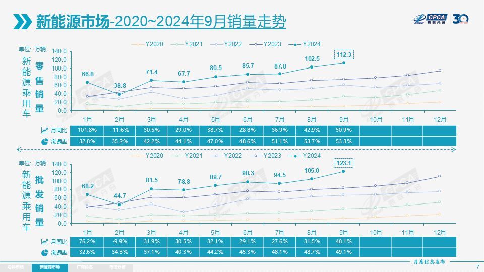 新能源汽车全球销量：中国领跑，欧洲复苏，美国未知