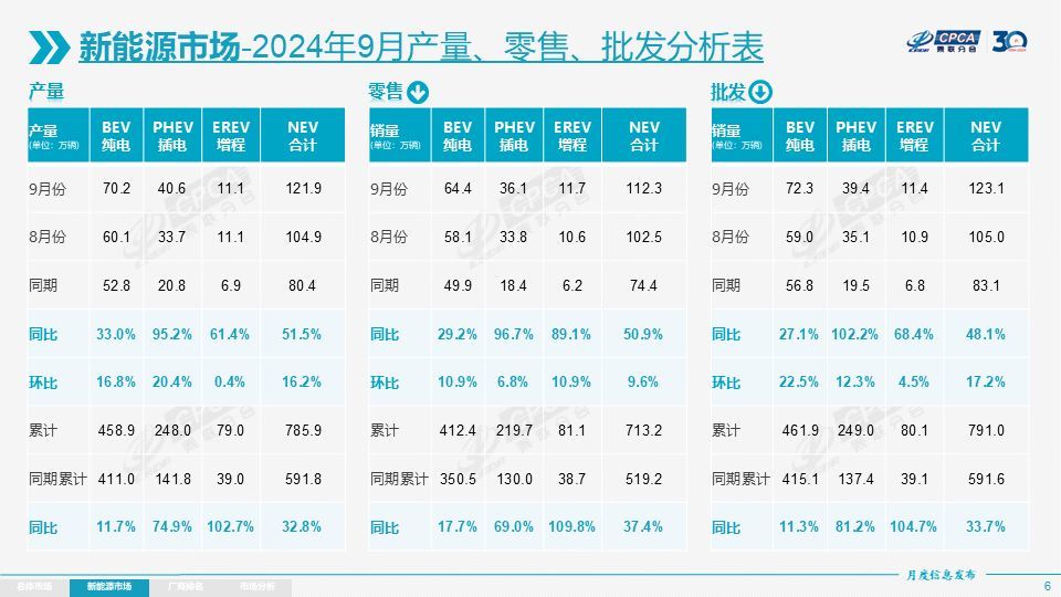 新能源汽车全球销量：中国领跑，欧洲复苏，美国未知