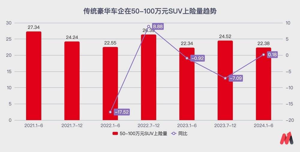 华为给赛力斯的溢价，正在消退