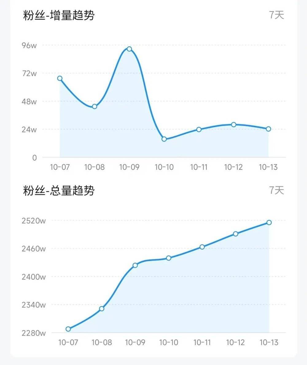 杨哥雨姐跌倒，抖音主播吓跑