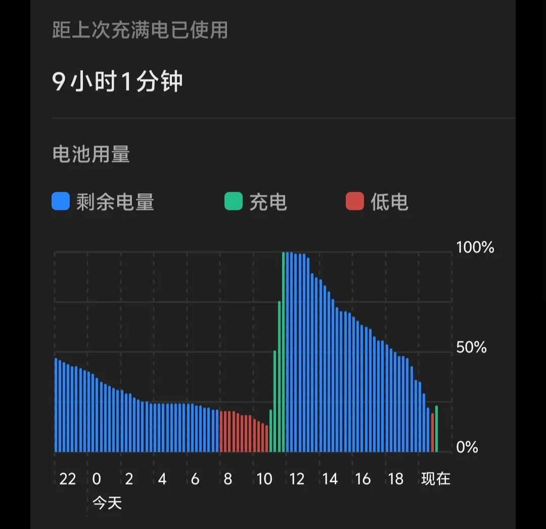 用了几天vivo X200 Pro，我感觉友商压力可能有点大…